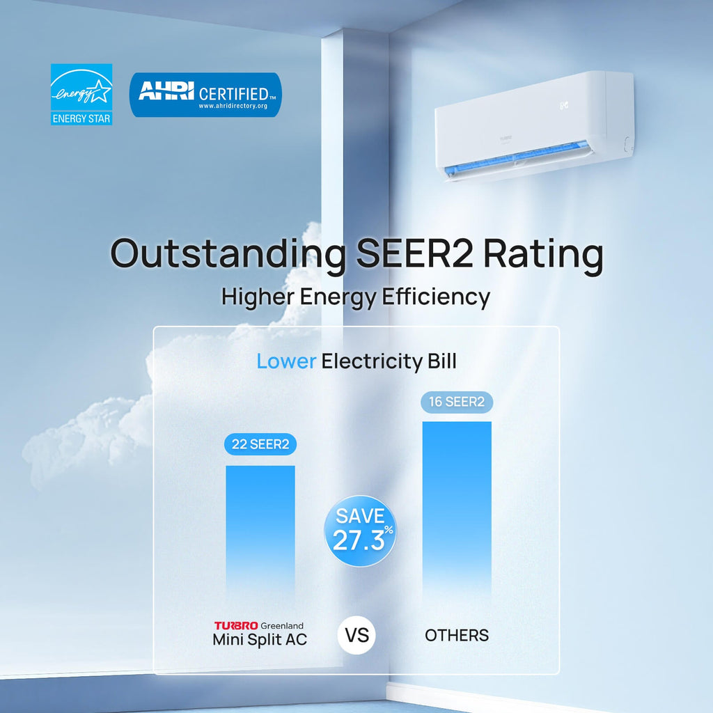 (Open Box) Greenland Multi-zone Mini Split Air Conditioner (R454B)
